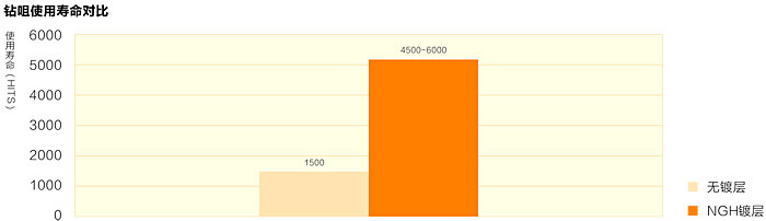 NGH涂层应用(图7)